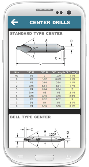 center-drill-dimensions-cnc-machinist-calculator