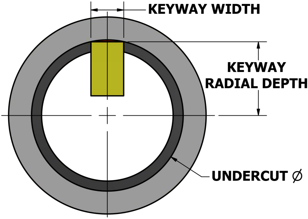 Keyway Undercut Image